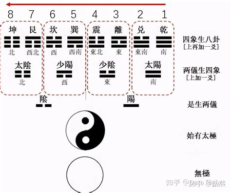 八卦算法|时钟分配不均的八卦算法：经典和量子网络上的优化